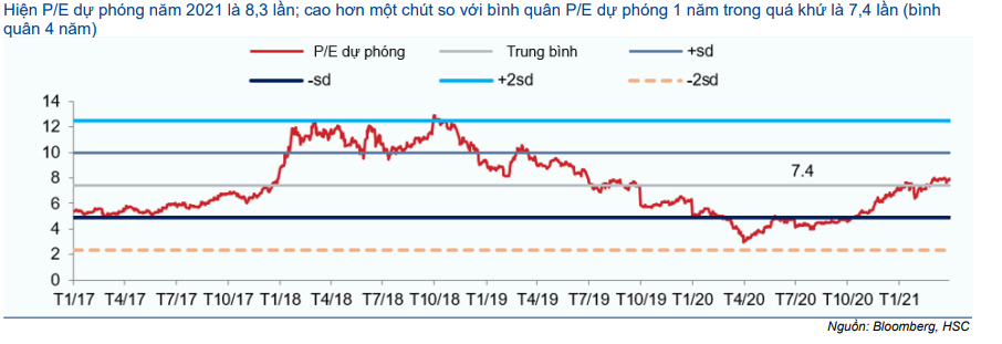 Cổ phiếu HPG