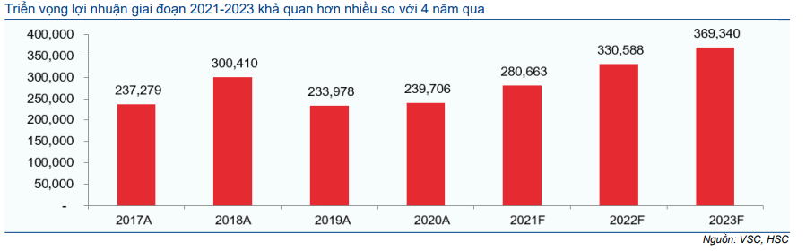 Cổ phiếu VSC