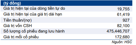 Cổ phiếu MWG