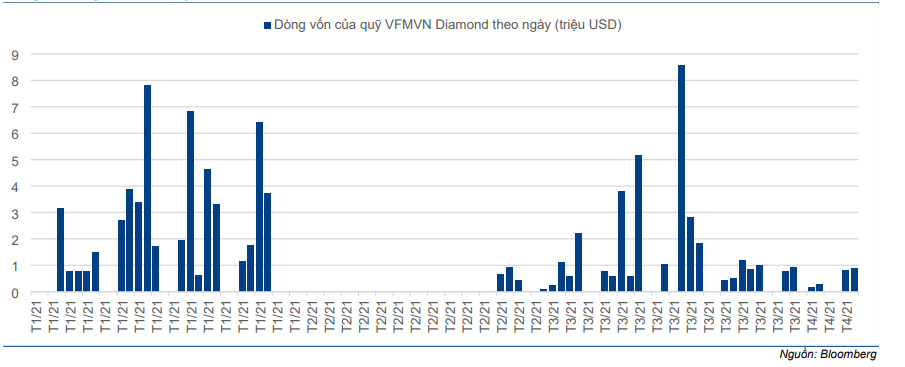 Cập nhật chỉ số - VN Diamond và VNFIN Select: Review bán niên