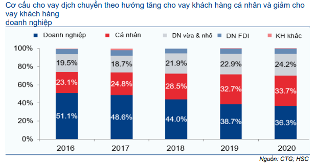 Cổ phiếu CTG