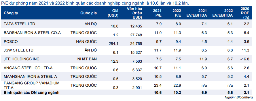 Cổ phiếu HPG