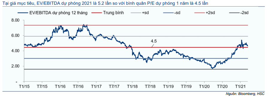 Cổ phiếu VSC