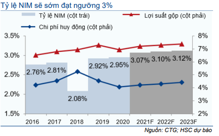 Cổ phiếu CTG
