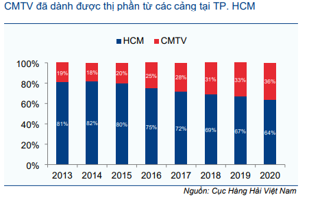 Cập nhật chỉ số - VN Diamond và VNFIN Select: Review bán niên