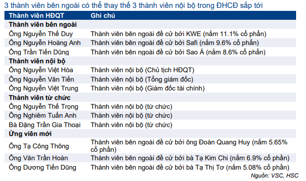 Cổ phiếu VSC