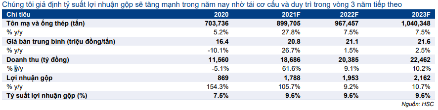 Cổ phiếu NKG