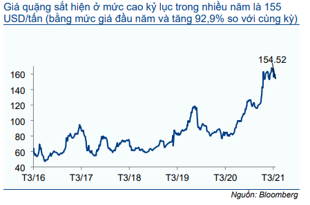 Cổ phiếu HPG