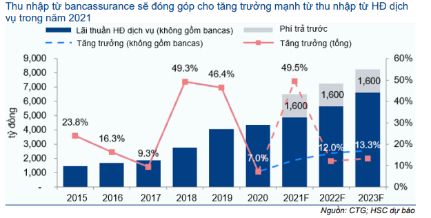 Cổ phiếu CTG