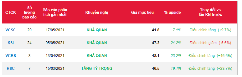 Cổ phiếu QNS