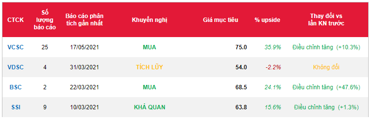 Cổ phiếu REE
