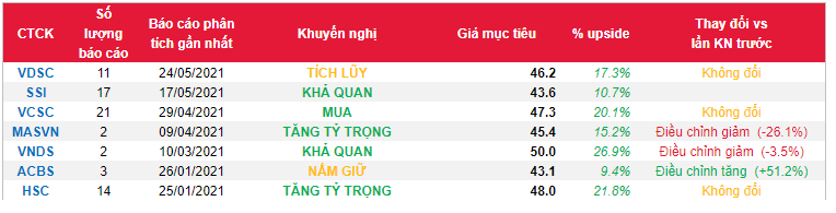 Cổ phiếu VHC