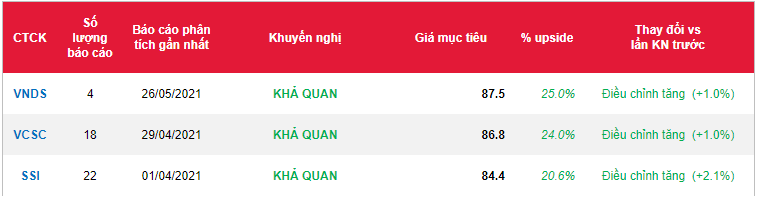 Cổ phiếu ACV
