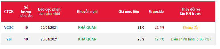 Cổ phiếu STB