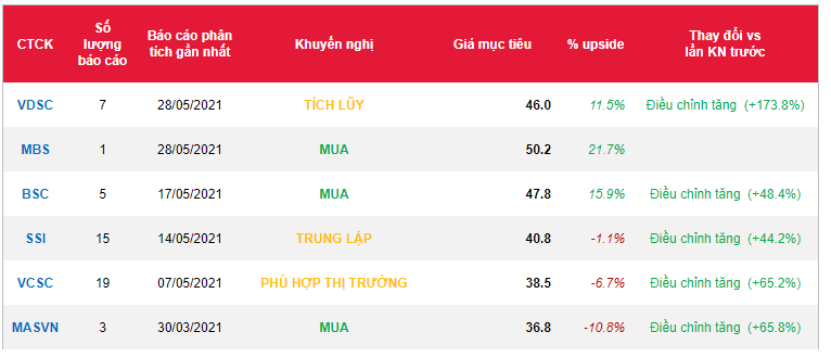 Cổ phiếu HSG