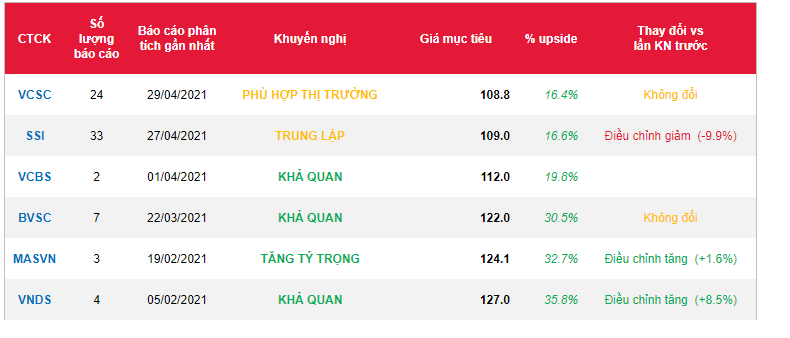 Cổ phiếu VNM