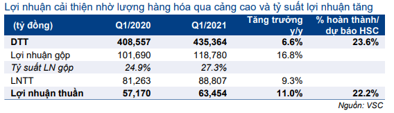 Cổ phiếu VSC