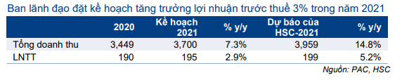 Cổ phiếu PAC