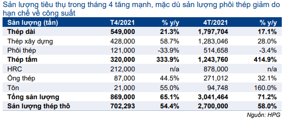 Cổ phiếu HPG