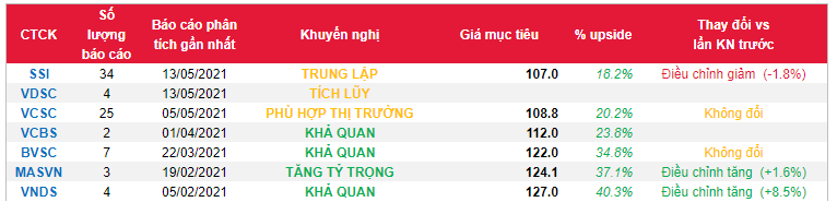 Cổ phiếu VNM