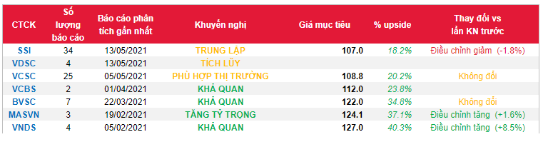 Cổ phiếu VNM