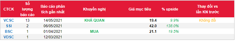Cổ phiếu DCM