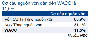 Cổ phiếu NKG