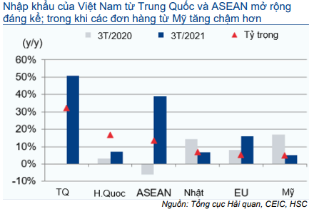 Cập nhật Kinh tế vĩ mô - Thương mại: Triển vọng tích cực hơn nhờ nhu cầu tăng