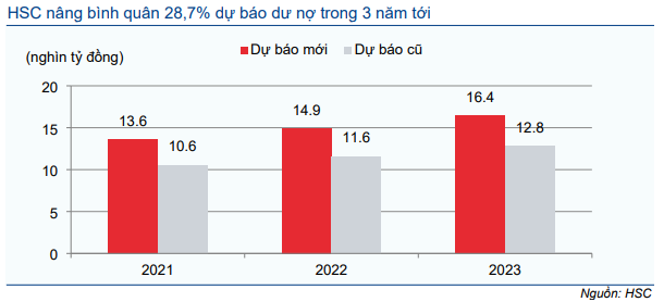 Cổ phiếu GAS