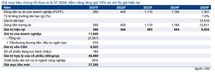 Cổ phiếu NKG