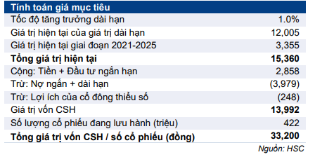 Cổ phiếu PVD