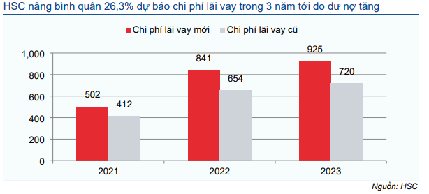 Cổ phiếu GAS