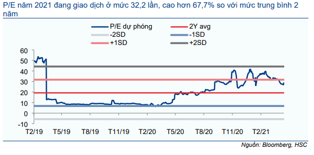 Cổ phiếu PVD