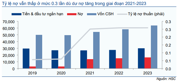 Cổ phiếu GAS