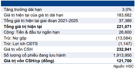 Cổ phiếu GAS