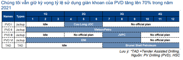 Cổ phiếu PVD