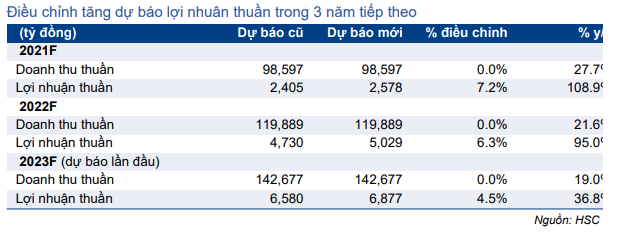 Cổ phiếu MSN