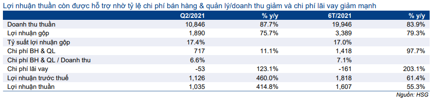 Cổ phiếu HSG