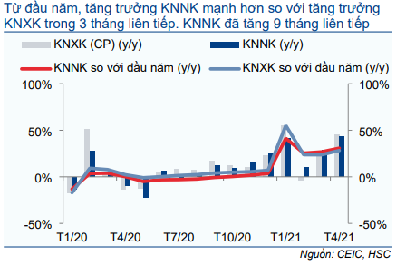 Cập nhật Kinh tế vĩ mô - Số liệu thương mại: Vẫn tích cực
