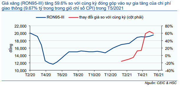 Cập nhật nhanh Kinh tế vĩ mô - Vĩ mô đầu tuần: Số liệu kinh tế tháng 5/2021