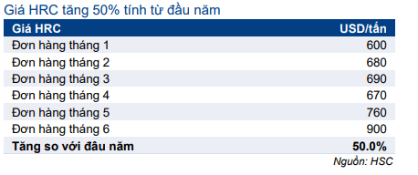 Cổ phiếu HPG
