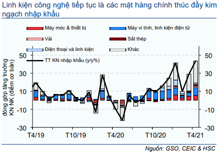 Cập nhật nhanh Kinh tế vĩ mô - Vĩ mô đầu tuần: số liệu thương mại tháng 4/2021