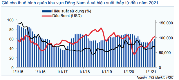 Cổ phiếu PVD