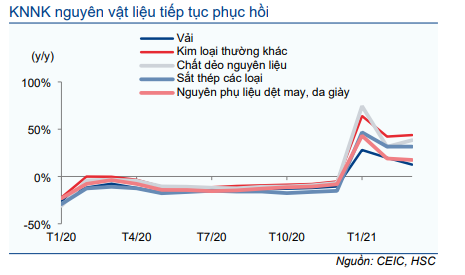 Cập nhật Kinh tế vĩ mô - Số liệu thương mại: Vẫn tích cực