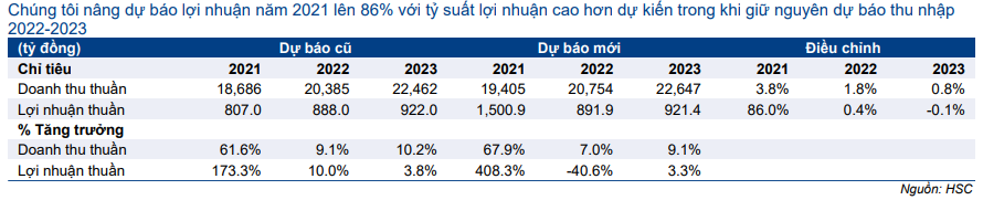 Cổ phiếu NKG