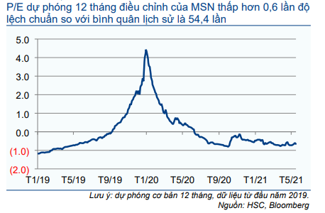 Cổ phiếu MSN