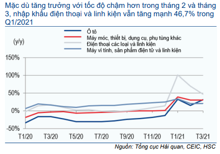 Cập nhật Kinh tế vĩ mô - Thương mại: Triển vọng tích cực hơn nhờ nhu cầu tăng
