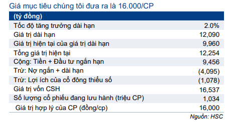 Cổ phiếu OIL