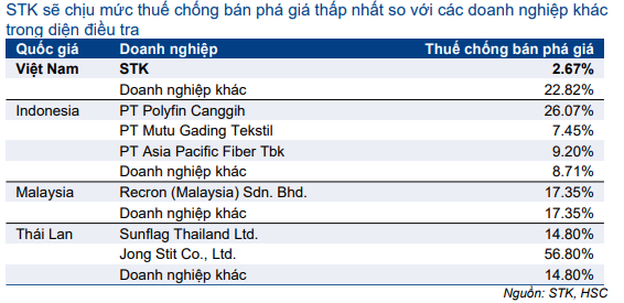 Cổ phiếu STK