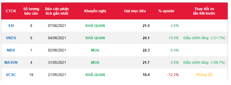 Cổ phiếu PVT